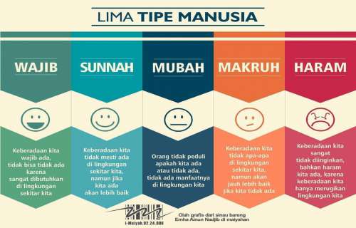 Thumb LIMA TIPE MANUSIA