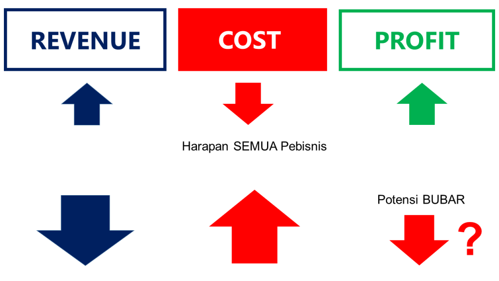 Thumb Penghematan Biaya vs Peningkatan Produksi