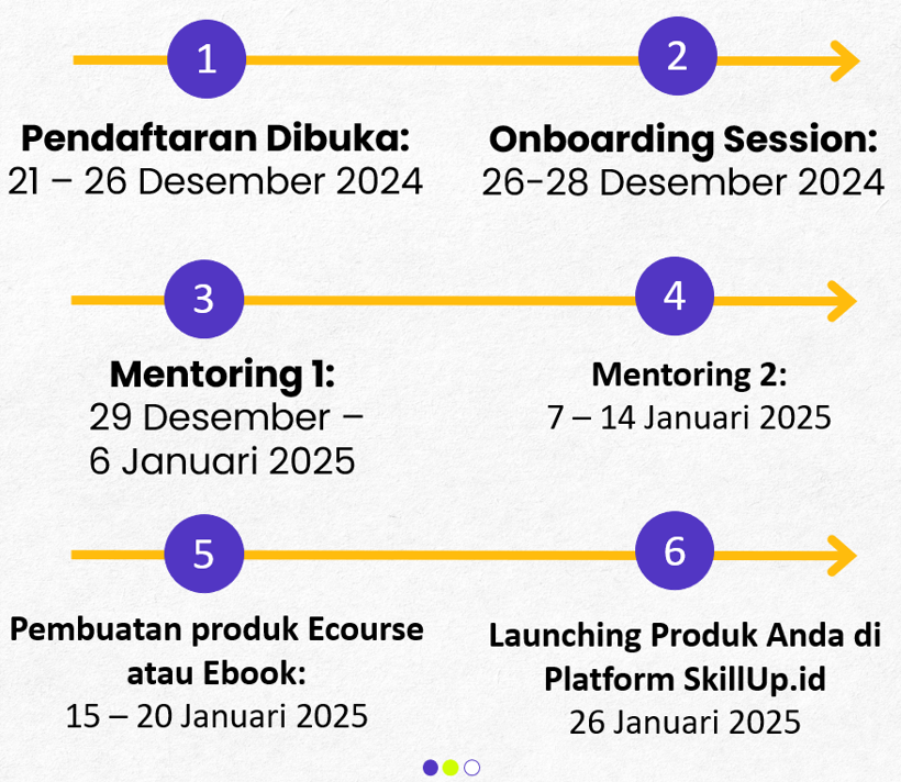 Skillup Got Talent 4 Journey Desember 2024 - Januari 2025